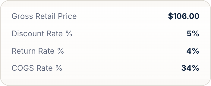 Profit goals: retail price, discount rate, return rate, and COGS assumptions