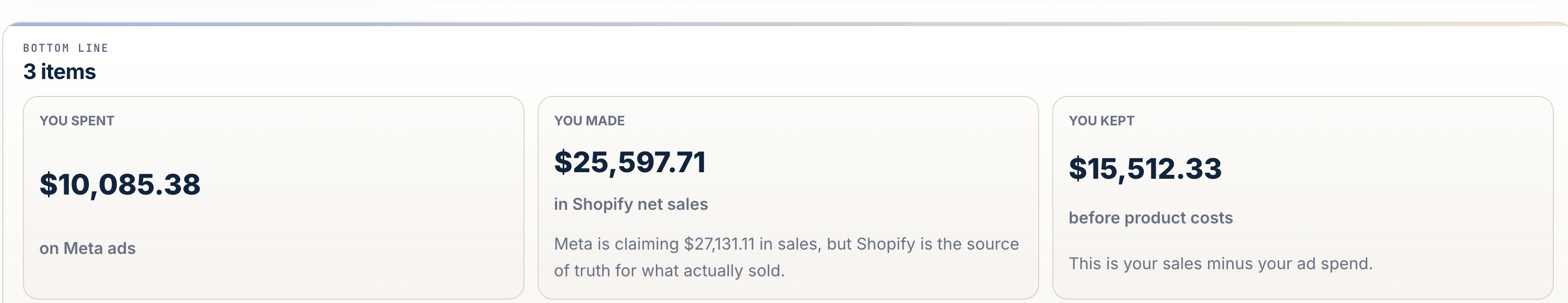Bottom line: ad spend, Shopify net sales, and contribution before product costs, side by side — example data